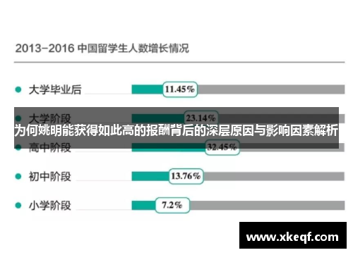 为何姚明能获得如此高的报酬背后的深层原因与影响因素解析