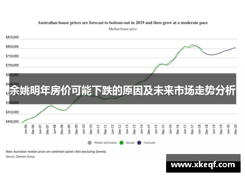 余姚明年房价可能下跌的原因及未来市场走势分析